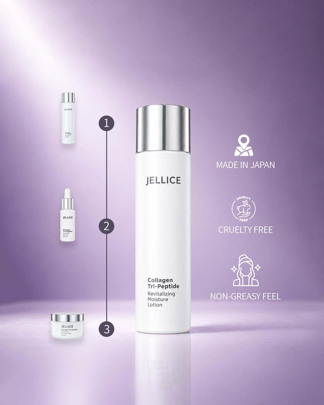 Where the lotion sits in the routine, made in Japan, cruelty free, non greasy feel