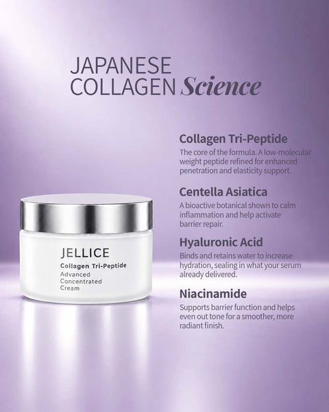 Advanced Concentrated Cream – Deep Repair & Firmness – Jellice