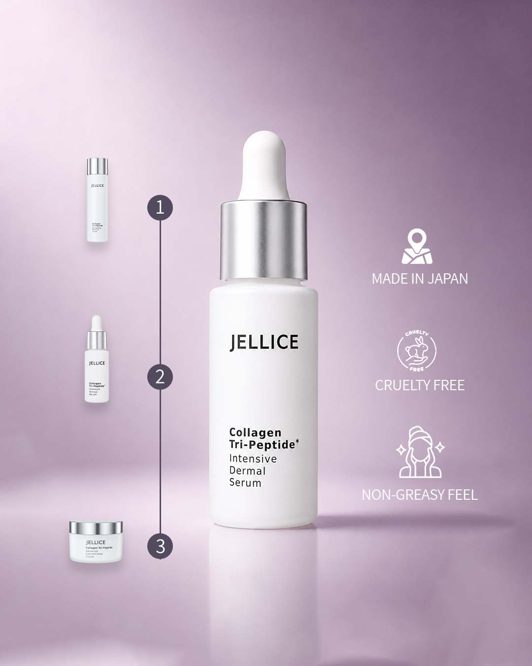 Intensive Dermal Serum - Jellice